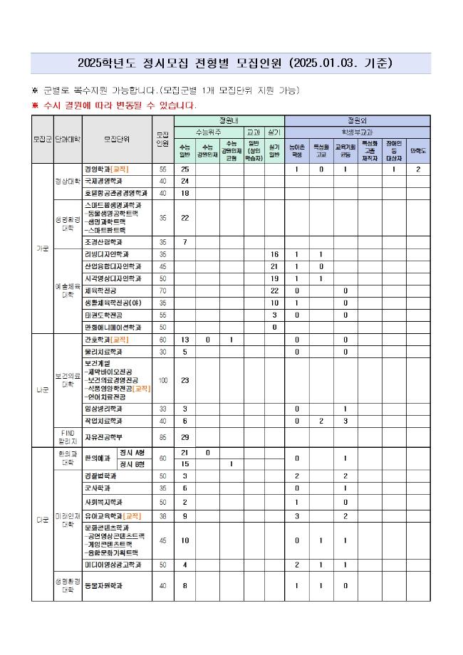 [신입학] 2025학년도 정시 모집인원 안내_1/3 기준 2