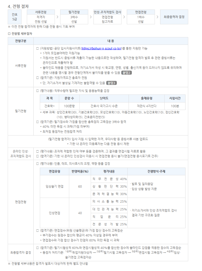 2026년 한국보훈복지의료공단 간호직 통합 공개채용 공고 6