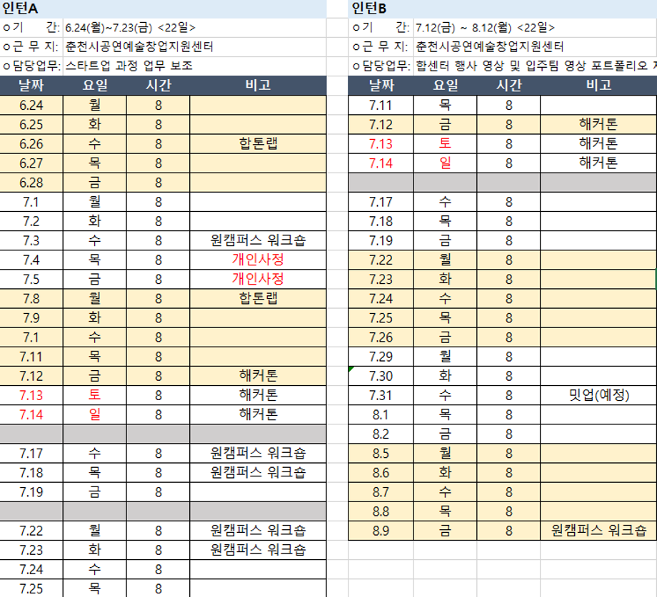 2024 콘텐츠원캠퍼스 사업 연계 현장실습생모집 (춘천시공연예술창업지원센터) 1