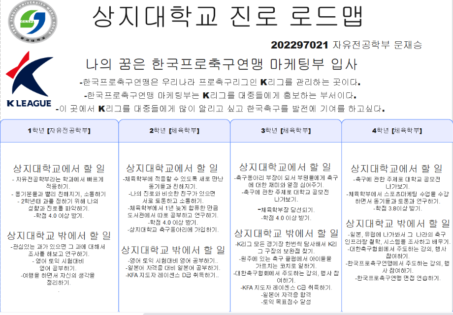 2022 대학생활 진로 맵 공모전 최우수상 수상 (22학번 문재승) 2