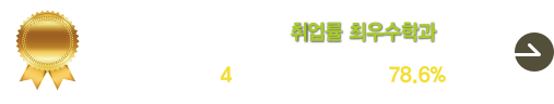 2023학년도 상지대학교 취업률 최우수학과 선정